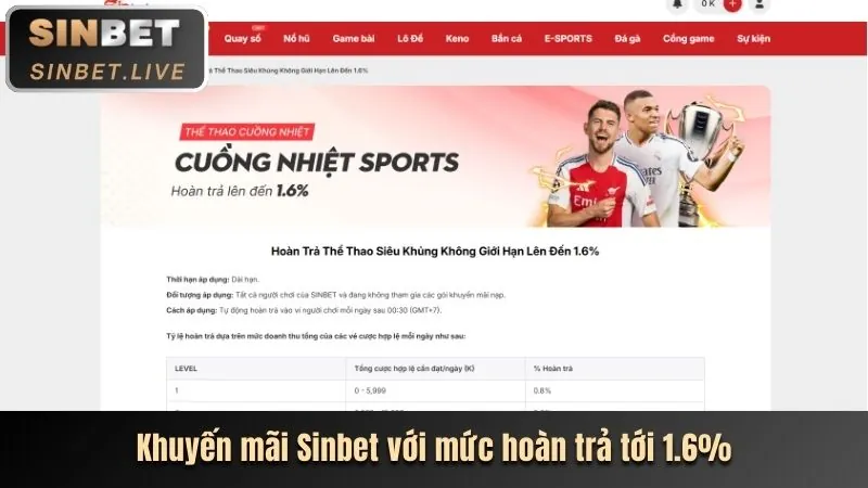 Giao diện cá cược thể thao trực tuyến của 23win1 Casino với các kèo cược và tỷ lệ hấp dẫn
